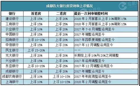 梳理过去20年的房贷利率，现在依然是贷款买房的好时机-城市聚焦 -中国网地产