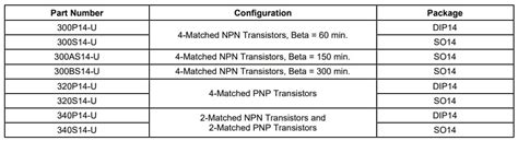 300 Series Low-Noise Matched Transistor Array ICs - THAT | Mouser