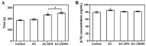 Heparin with Different Molecular Weight on Hemocompatibility and ...