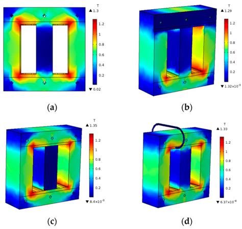 The Vibroacoustic Characteristics Analysis of Transformer Core Faults ...