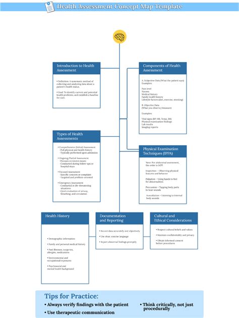 Free Concept Map Templates to Edit Online