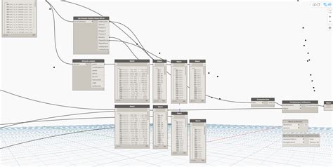 Rotate Object Dynamo 的图像结果