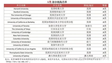 整顿“水硕”？中国首个境外大学榜单发布！ - 知乎