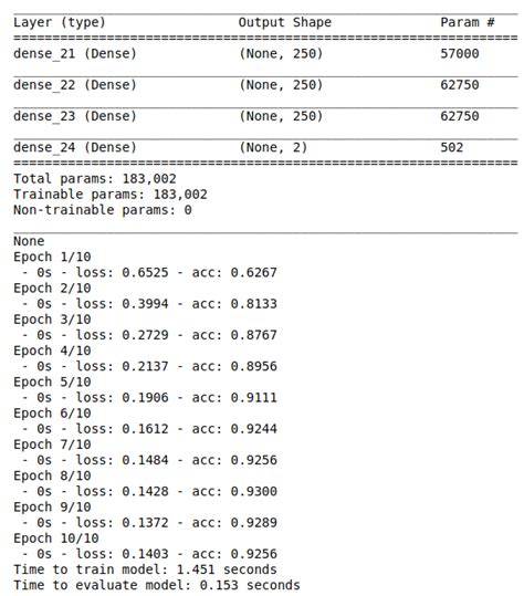 In Python to build multi layer perceptron using scikit learn | S-Logix