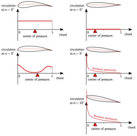 Image result for Submodulo Y Modulo Ritmo