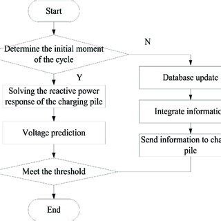 Communication Network Flow Chart 的图像结果