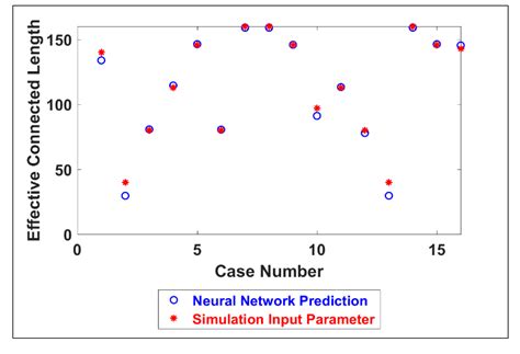 Diagnosing Hydraulic Fracture Geometry, Complexity, and Fracture ...