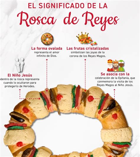 ¿Cuándo se parte la Rosca de Reyes y qué significa encontrar el Niño Dios?