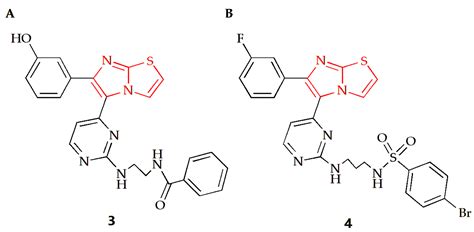 From Bench to Bedside: What Do We Know about Imidazothiazole ...