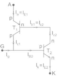 What is the total anode current of SCR in the equivalent circuit from ...