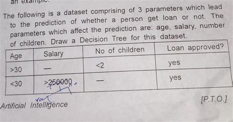 Draw a decision tree of the following:- - Brainly.in