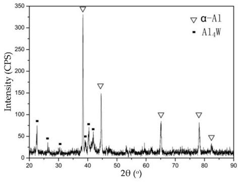Microstructure and Properties of Cladding Layers Prepared by Argon ...