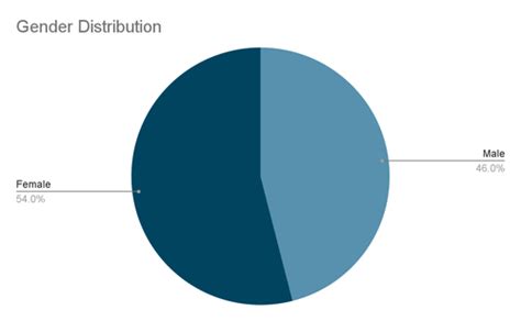 Northeastern University: Fees, Ranking, Acceptance Rate, and Courses