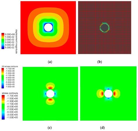 Application of the Mohr-Coulomb Yield Criterion for Rocks with Multiple ...