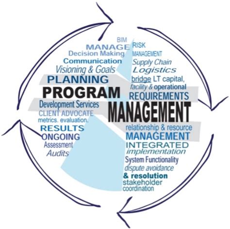 Image result for Project Identification Inamh