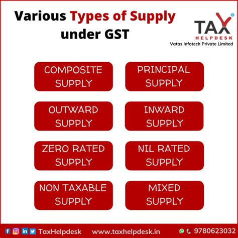Various Types of Supply Under GST