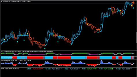 Image result for ADX Indicator