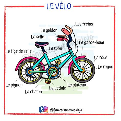 Les Différentes Parties du Vélo en Français