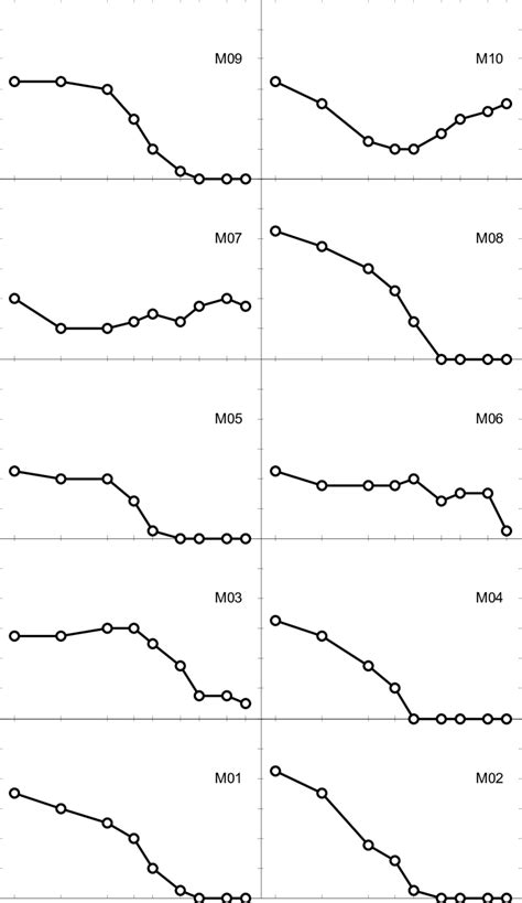 Image result for Contralateral Ear