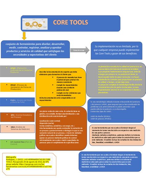 Image result for Core Tools Tutorial