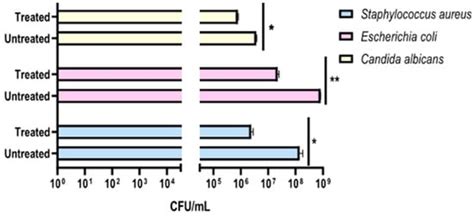 Pathogens | An Open Access Journal from MDPI