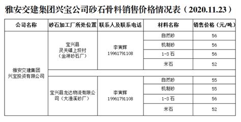 雅安市交通建设（集团）有限责任公司__雅安交建集团兴宝公司砂石骨料销售价格情况表（2020.11.23）