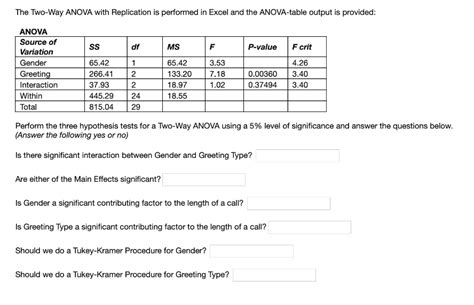 Anova Two-Factor with Replication Excel 的图像结果