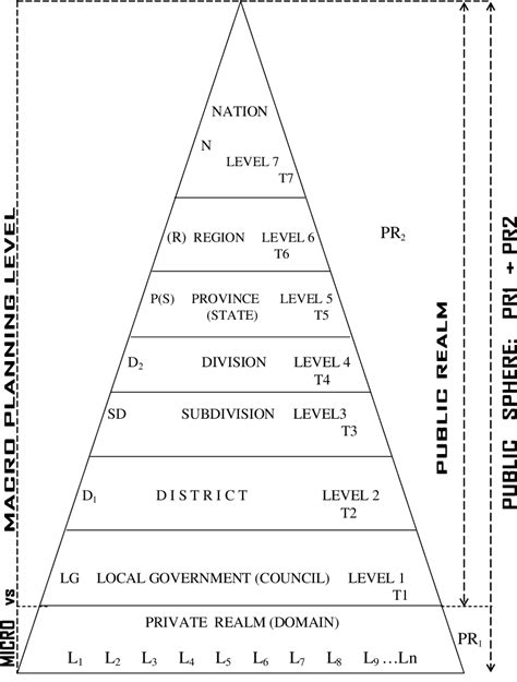 Language Tier System 的图像结果