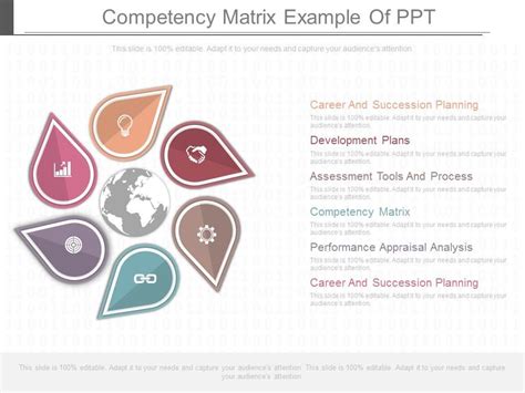 Image result for Competency Matrix PPT