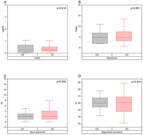 The Relationship between Serum Zonulin and Innate Immunity in Patients ...