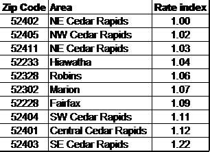 Image result for Insurance Rates by Zip Code