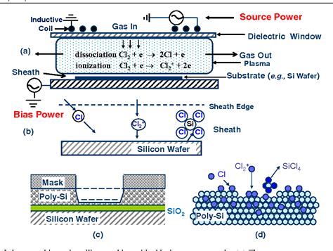 Image result for Microprocessor Etching