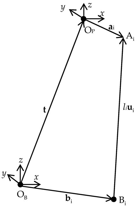 Kinematic Calibration of Parallel Robots Based on L-Infinity Parameter ...