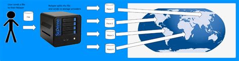 Image result for Virtual Private Data Center