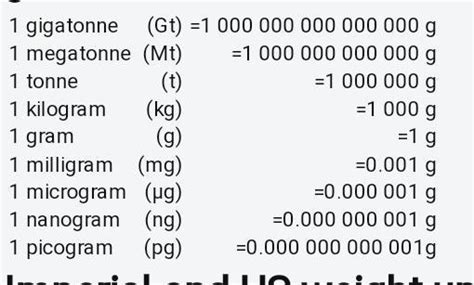 the units of grams ( with full form) - Brainly.in