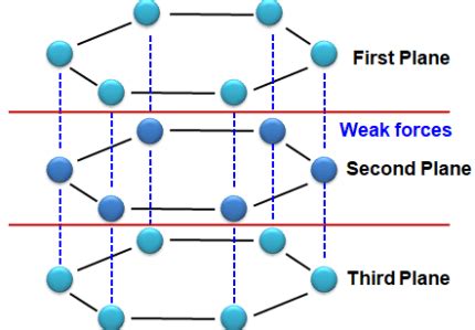 Carbon And Its Compounds Class 10 Notes Science Chapter 4
