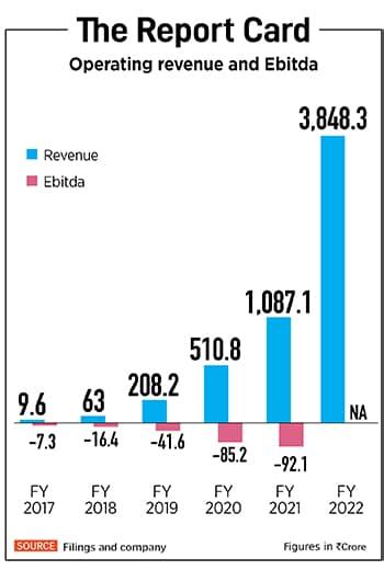 Startup: For the long run: Meet the last-mile boys of rural India