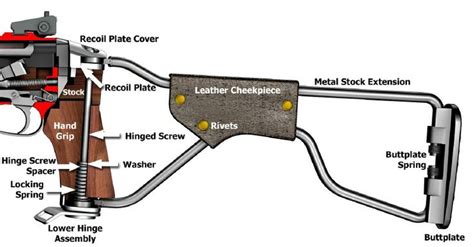 Image result for Anti-Rotation Hole