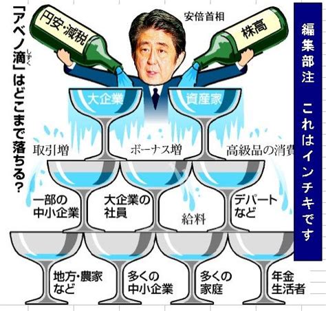 関連する画像の詳細をご覧ください。No.746155 アベノミクスはこんな感じ。下の… - アメリカ ドル / 日本 円【usdjpy】の掲示板 2015/10/15 - FX ...