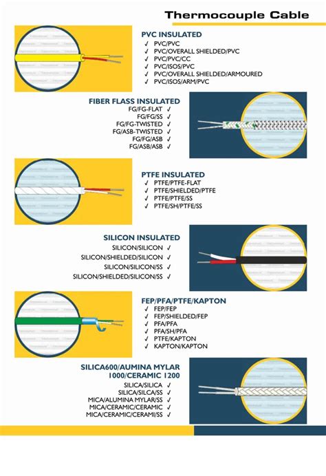 RTD Cables - RTD Shielded Cable RTD-3C-TI/IT/ShS/TJ-24M(7/36 ...