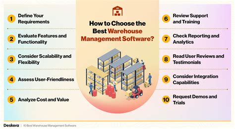 Image result for Warehouse Software Programs