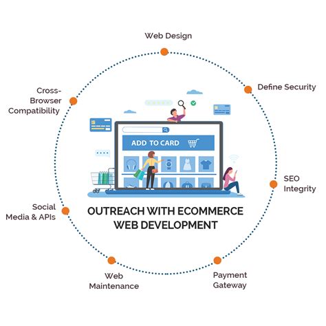 Image result for eProcurement Web Development