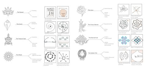 8 Auspicious symbols -A stay on a mount | CEPT - Portfolio