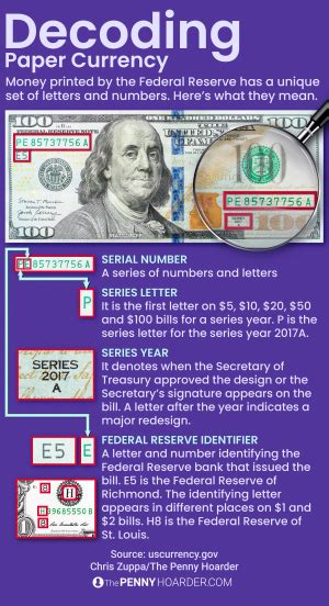 Serial Numbers Paper Money 的图像结果