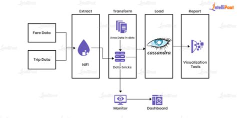 Data Engineering Project Example Images 的图像结果