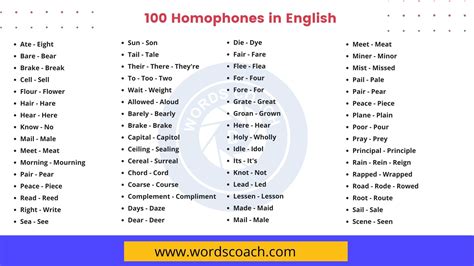 Image result for Homophone