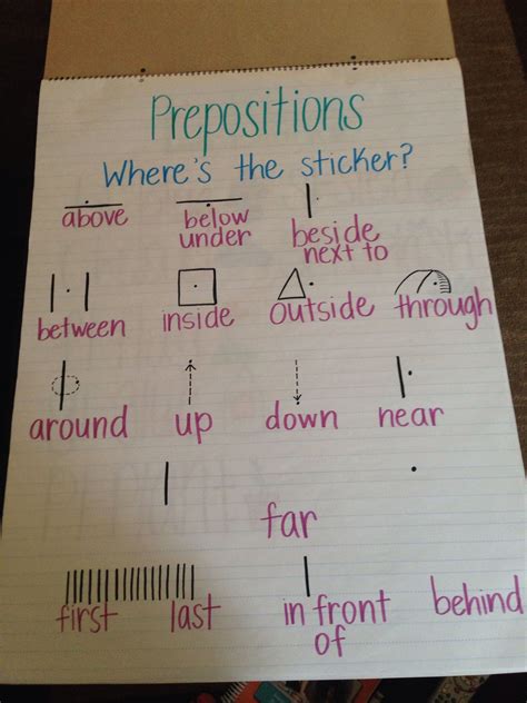 Prepositions Anchor Chart For Kindergarten at Minnie Steadman blog