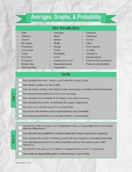 Image result for Data and Statistics Unit Study Guide