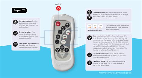 REMOTE HOLDER FOR REMOTES – Superfan