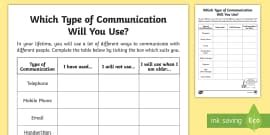 Gestures of Communication Worksheet / Worksheet